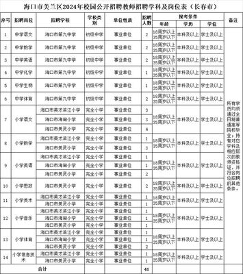 事業(yè)編!108人!?？诠_招聘(附崗位表)